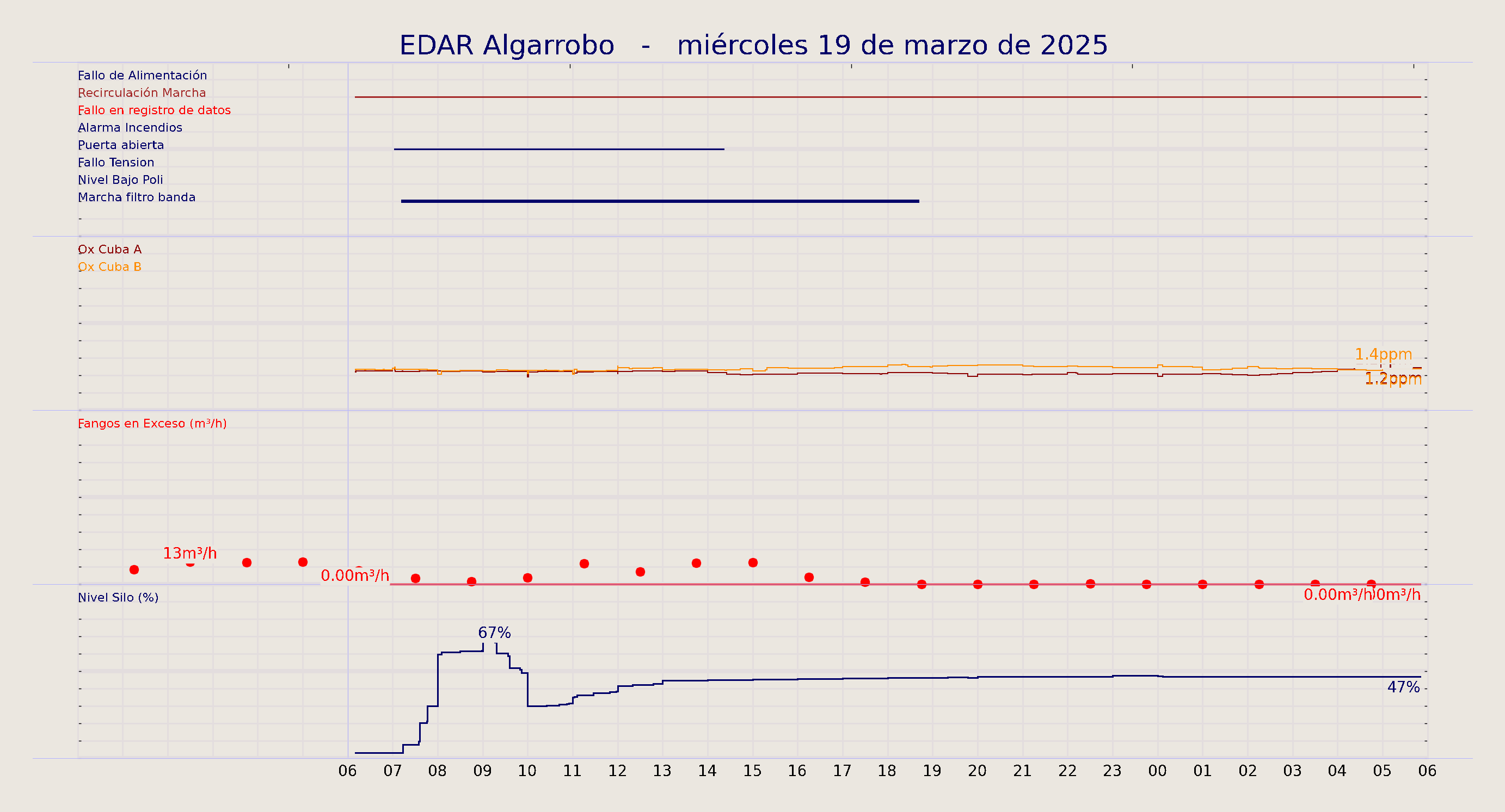 ../../imagenes/vid/2025/EDAR Algarrobo/2025-03-19 EDAR Algarrobo.png